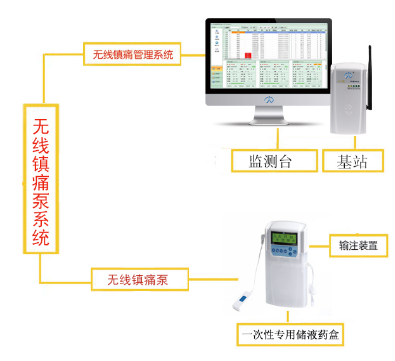 鎮(zhèn)痛泵的適用范圍