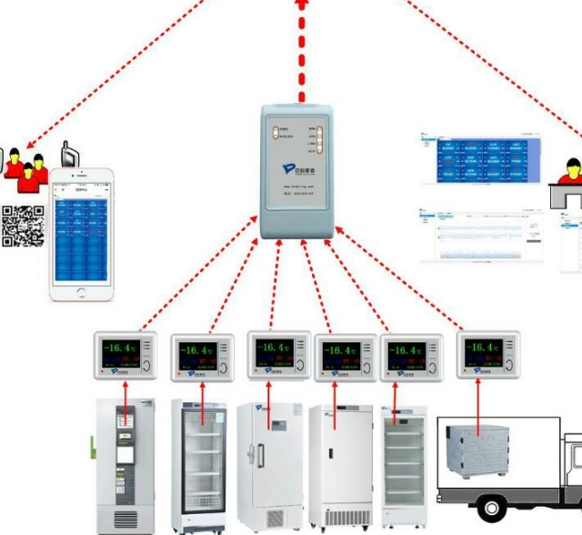 醫(yī)用冷鏈管理的智能化：確保藥品安全，提升醫(yī)療效率
