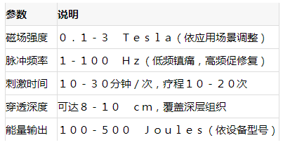 脈沖磁場刺激儀